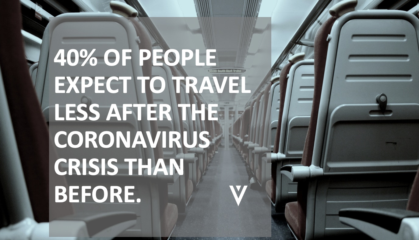 40% of People Expect To Travel Less After the Coronavirus Crisis than Before